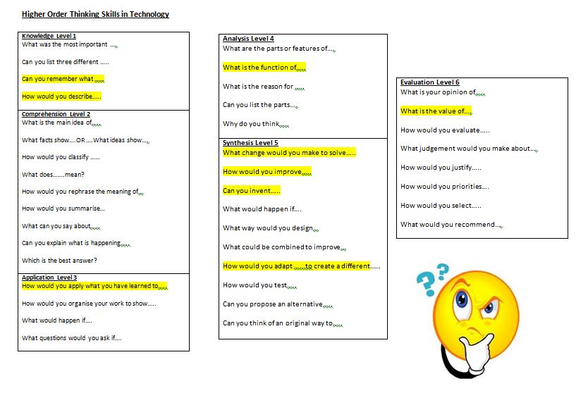 Pedagogical approach to teaching Design & Technology