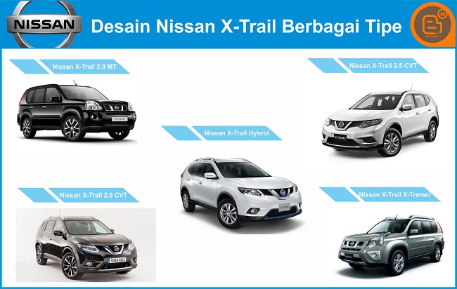 NISSAN X-TRAIL, Mobil SUV Paling Tangguh dan Nyaman