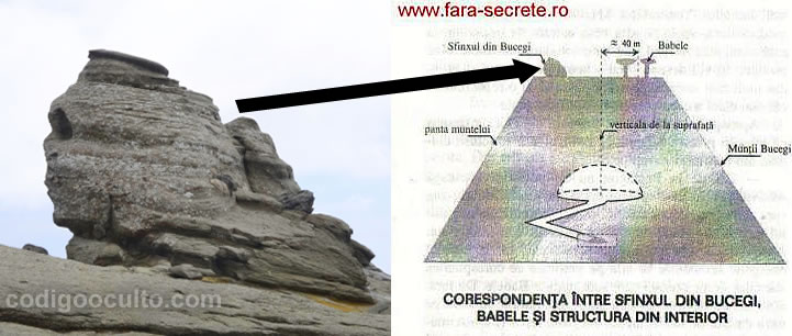 El Caso de los Montes Bucegi en Rumania Estructura-interna-montes-bucegi