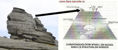 Correspondencia entre la esfinge de Bucegi, sobre la estructura del interior.