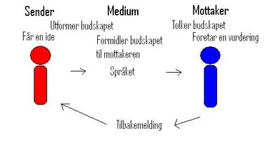 medienes-makt-kommunikasjon