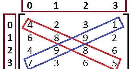 Sum of Diagonals of a Matrix