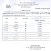 AIOU FSC Spring 2016 Practical Date Sheet