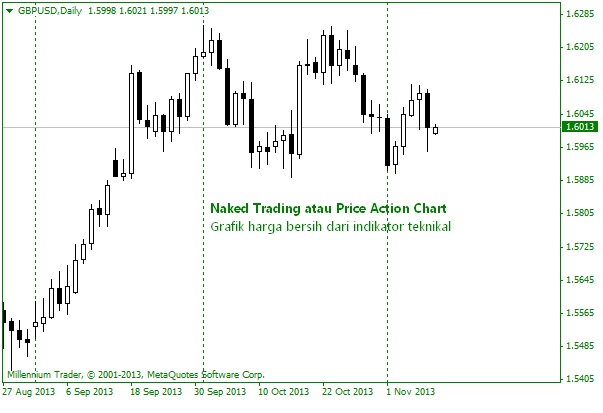 Rahasia Trading Forex Menggunakan Berita Fundamental cara trading forex dengan fundamental
