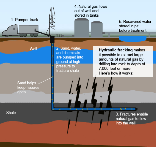 Frack Further FUN TO BE BAD: Shattered Ground...What the Frack Are We Doing?
