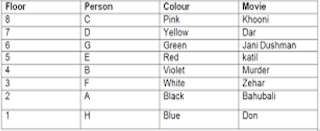 Test of the Day for NICL AO Mains Exam 2017 |_9.1