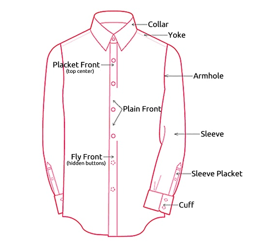 Anatomy of a Shirt | Nimal Naser's Blog