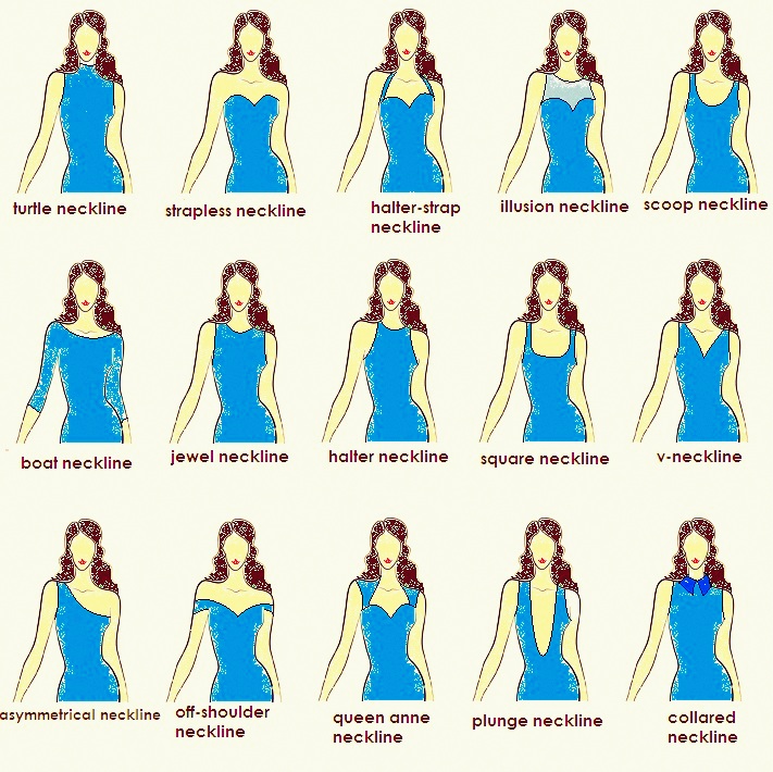 types of necklines | Types of necklines dresses, Types of necklines ...