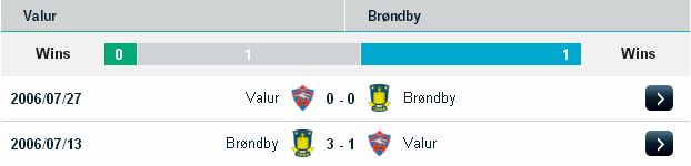 Soi kèo bóng đá chính xác  Valur vs Brondby (04h ngày 01/07) Valur2