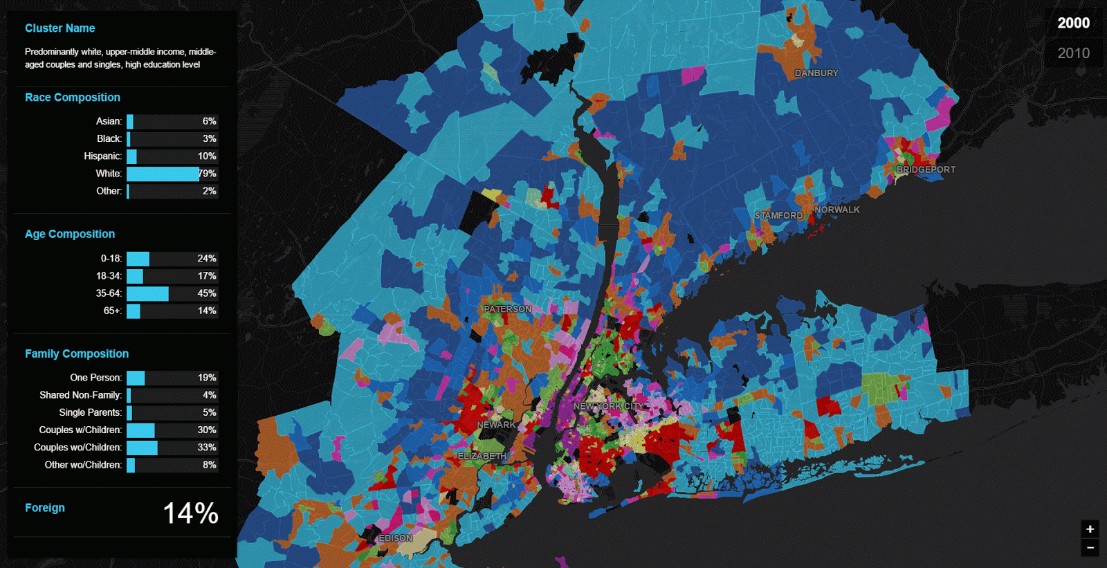 The Changing Face of New York City (2000 - 2010)
