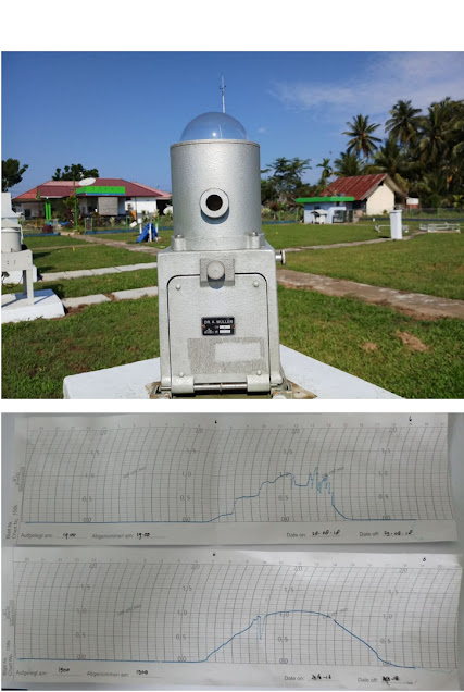 Actinograph - alat ukur radiasi matahari sebagai  cuaca dan iklim