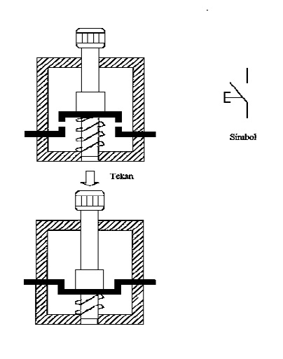 Sensor Pengesan Jenis - Jenis Sensor
