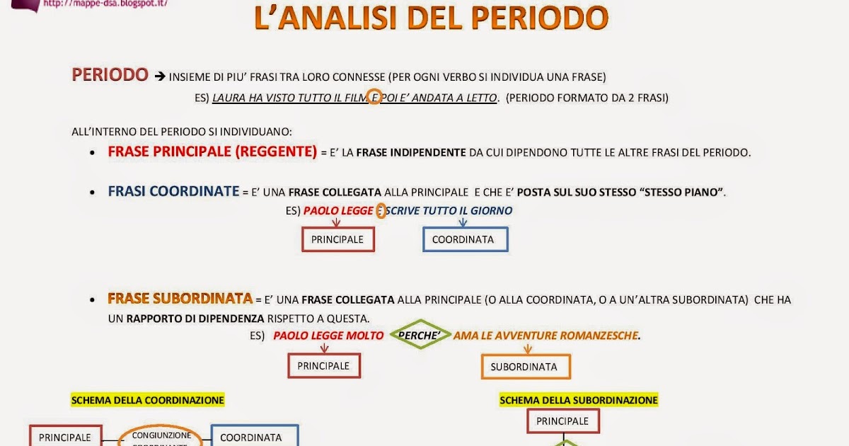 L'ANALISI DEL PERIODO L'ANALISI DEL PERIODO