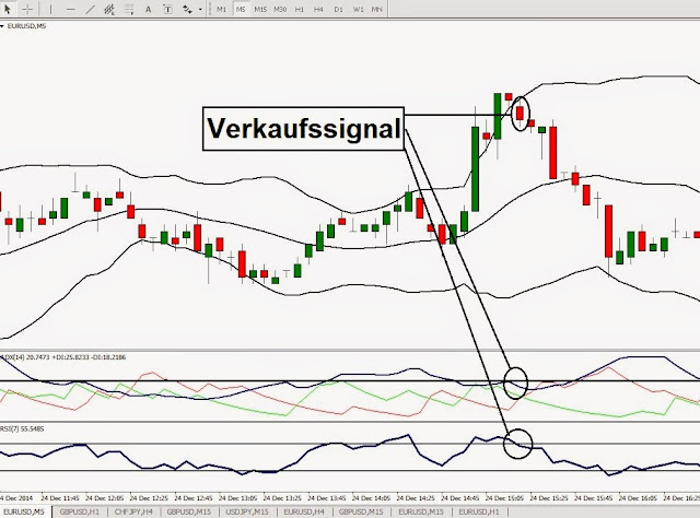 Forex scalping strategie