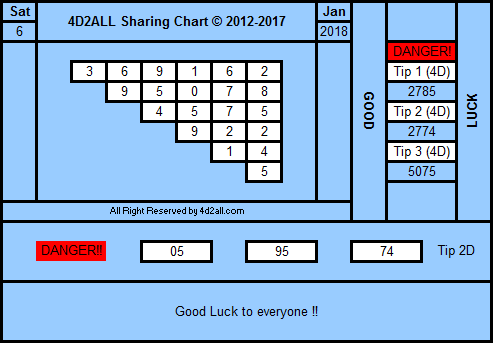 4d2all Chart