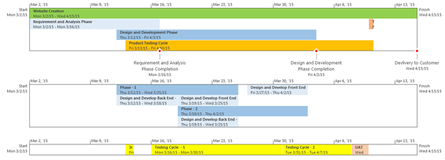 ms project 2016 multiple timelines