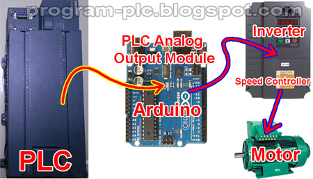 How to Replace PLC Analog Output Module with Arduino