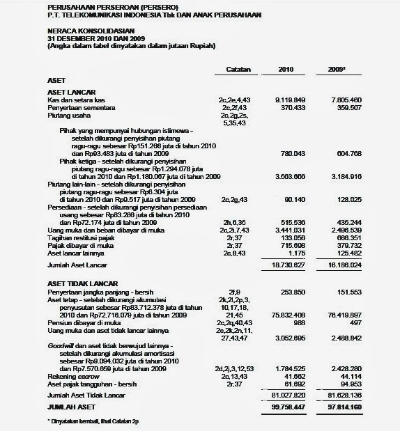 Analisis Rasio Laporan Keuangan Perhitungan Solvabilitas dan Profitabilitas