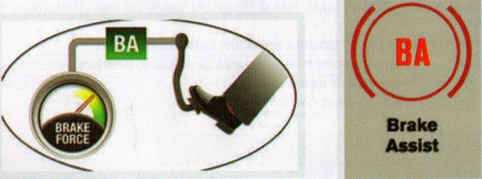 Вспомогательная система торможения (bas). Туарег 2005 ошибки. Brake assist service 18. Система помощи при экстренном торможении brake assist. Вольво s60 engine system service requi-42.