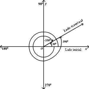 Geomentria: I TEMA Ángulos con terminales