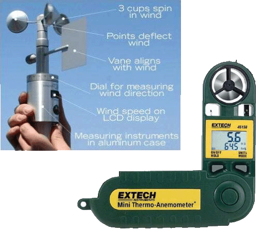 HSE Professionals : What is Anemometer & use?