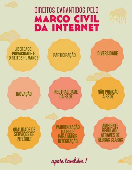 Tita Carré Agulha e Tricot O que é o marco civil da e tire as suas conclusões Tita Carré Agulha e Tricot O que é o marco civil da e tire as suas conclusões