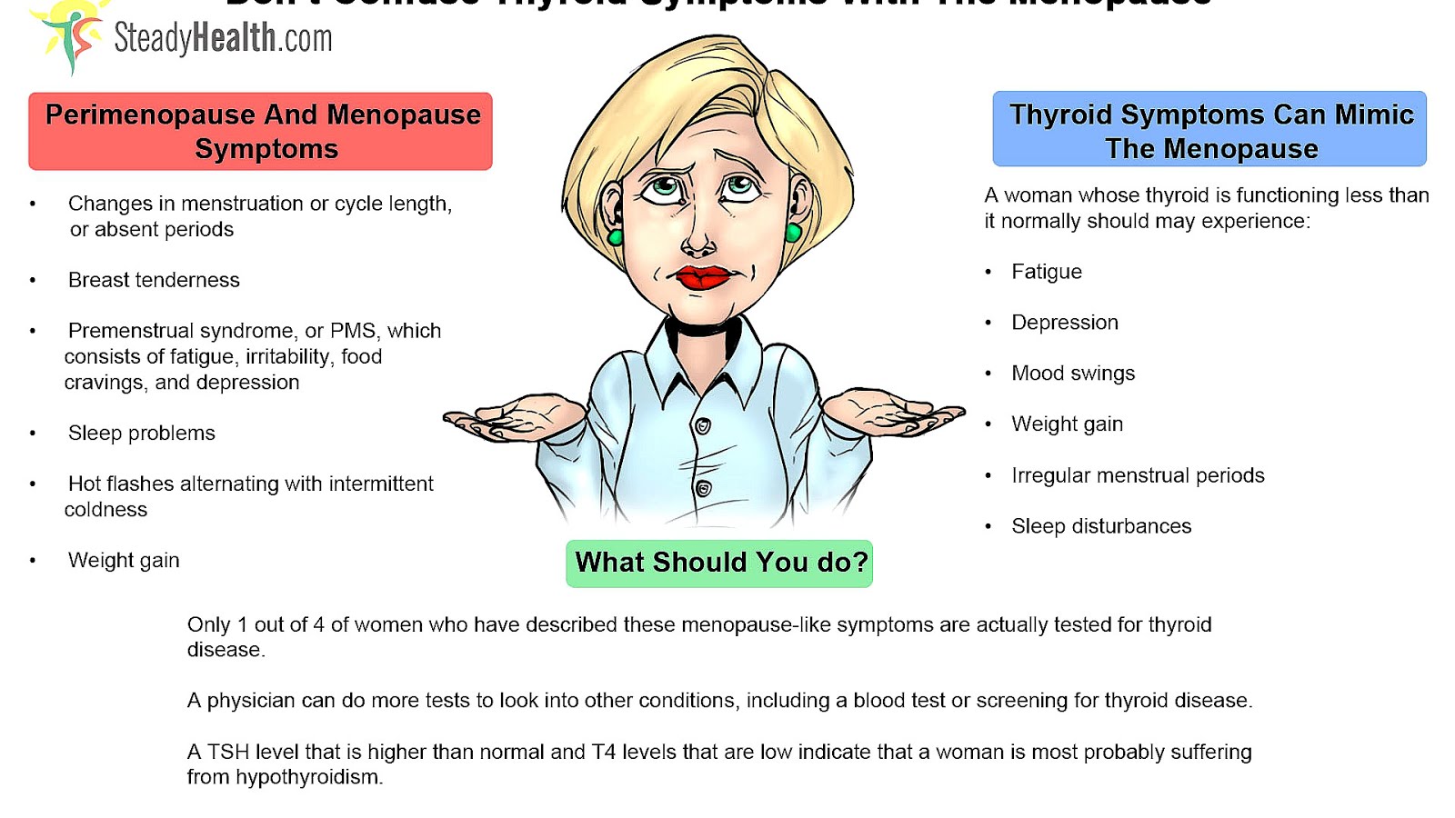 Menopause Depression And Menopause Menopause Choices