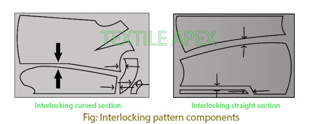 Marker planning - Textile Apex