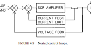 NESTED CONTROL LOOPS BASIC AND TUTORIALS | BASIC ELECTRONICS PROJECTS ...
