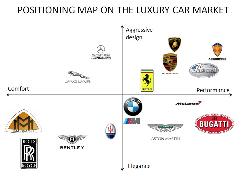 THE CAR INDUSTRY AT ITS ABSOLUTE FINEST: How can Lamborghini and Rolls