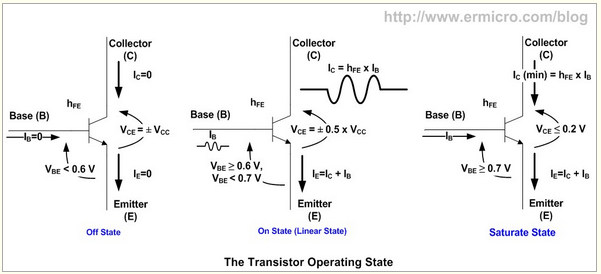 Mode operasi Transistor 
