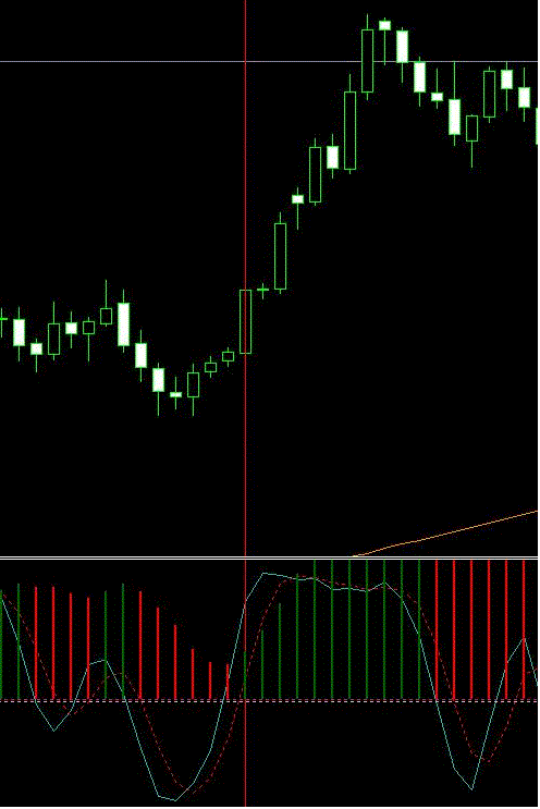 Awesome and 200 EMA daily trading system