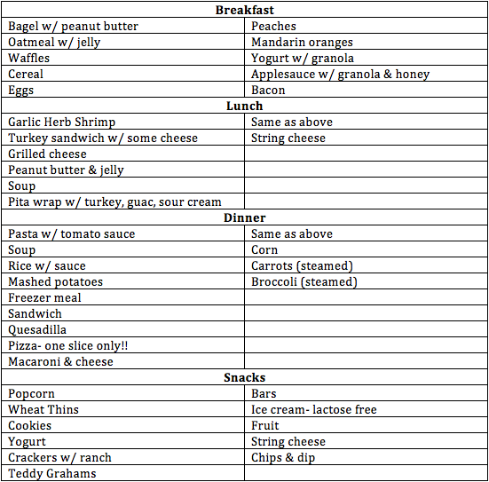 Ibs Diet Chart Pdf