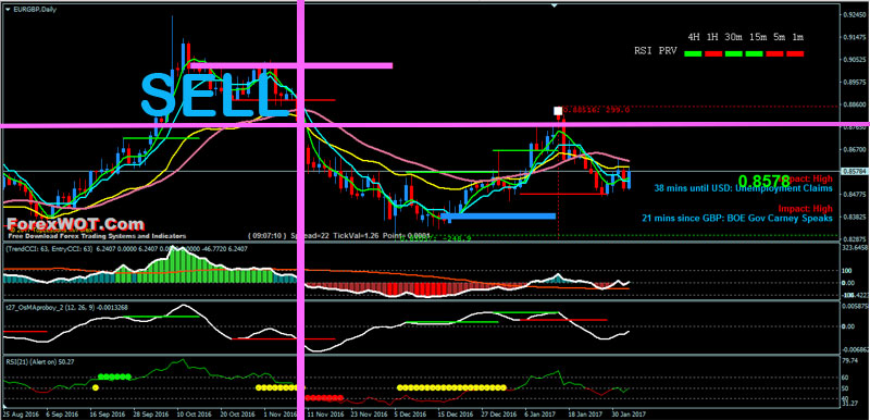 forex support resistance trading sell