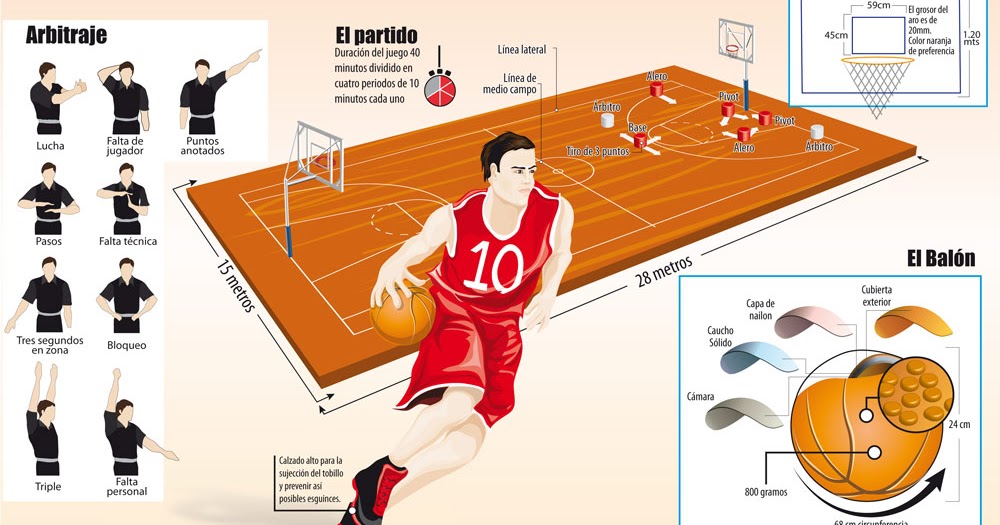 nuevo fisica REGLAS DEL BALONCESTO nuevo fisica REGLAS DEL BALONCESTO