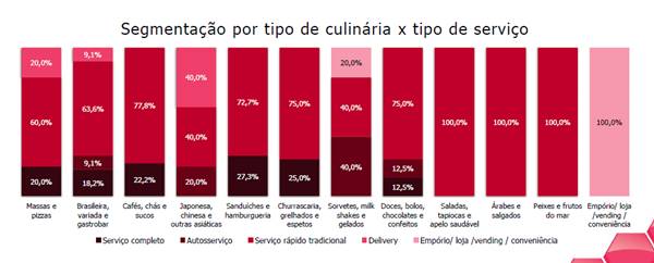 Alimentação cresce 5,5%, revela 11ª Pesquisa Food Service da ABF Alimentação cresce 5,5%, revela 11ª Pesquisa Food Service da ABF