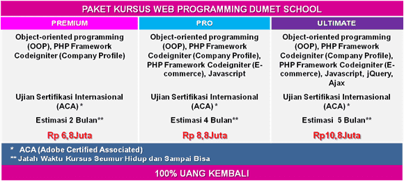 Kursus Web Programming DUMET School