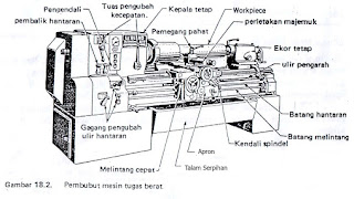 Jenis Mesin Bubut Jenis Mesin Bubut