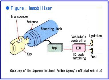 Toyota tacoma engine immobilizer system
