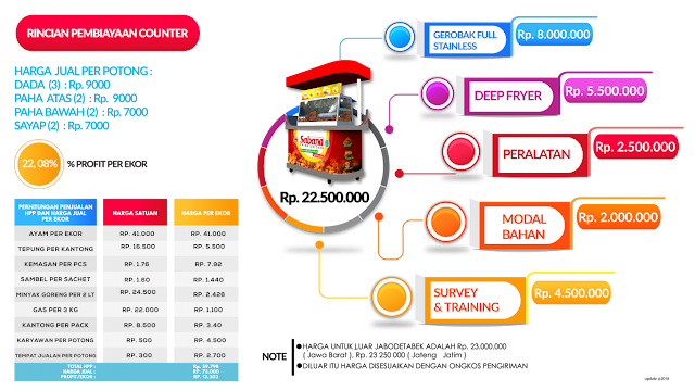 Biaya Franchise Mcd Main Game L