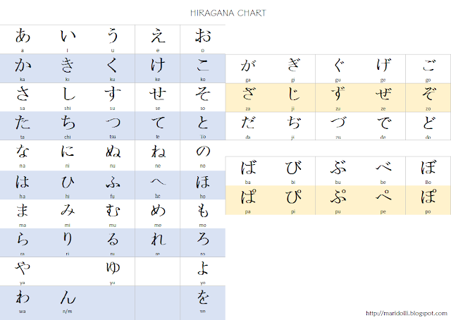 hiragana, hiragana Chart, Japanese Alphabet