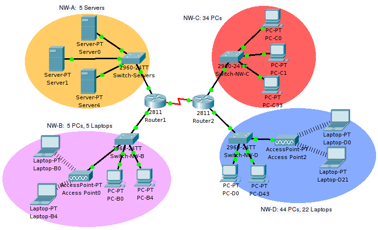 Kommunikationssysteme & Netzwerktechnik: Subnetting - Variable Length Subnet Mask