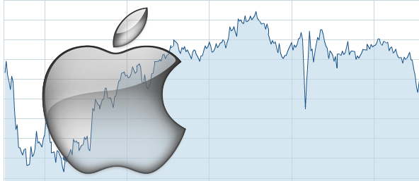 Apple rising financial results , Apple, rising financial results, financial results, Apple financial results, mobile, 