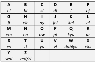 Mengenal Alfabet  dalam Bahasa  Ingris Belajar Bahasa  Inggris 