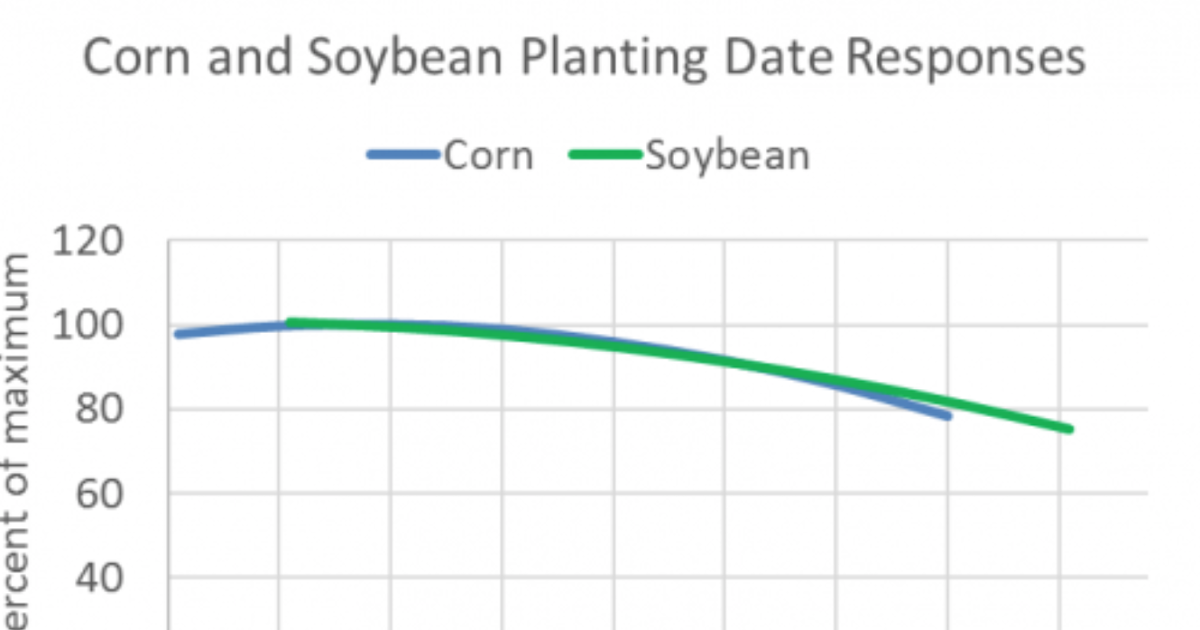 Corn &amp; Soybean Planting Date