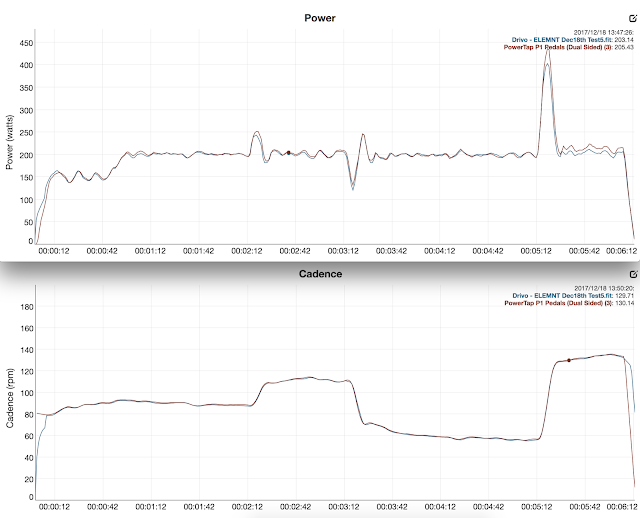 Tales from the llama... Power Meter vs Smart Trainer Power Hello