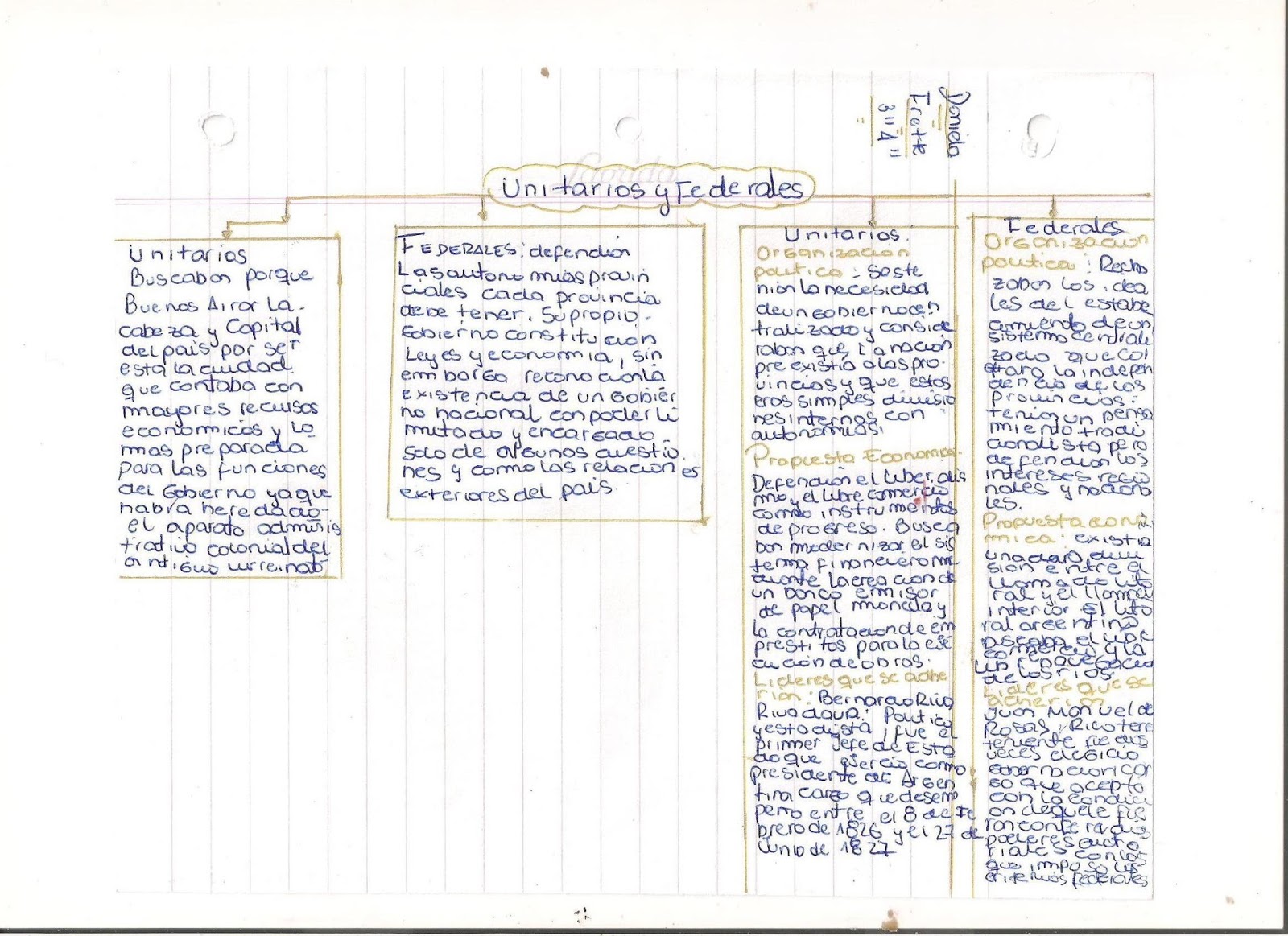 La historia de la Historia: Unitarios y Federales