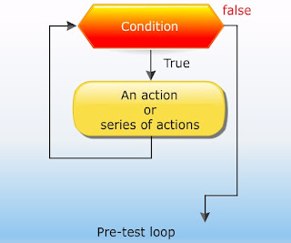 C Study Material Pdf