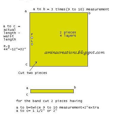 anarkali top pattern