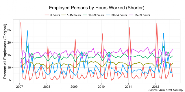 Mark the Graph: Working Hours